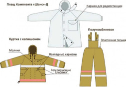 Костюм термостойкий комплекта защитной экипировки пожарного-добровольца (КЗЭПД) «Шанс»-Д